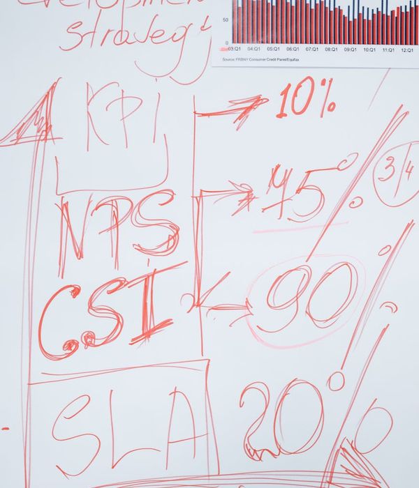 Management diagnostic analysis with performance indicators and business metrics